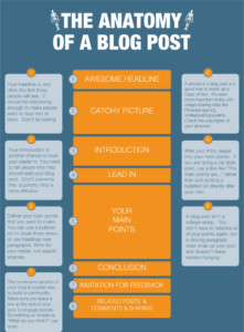 Elements and structure of an effective blog